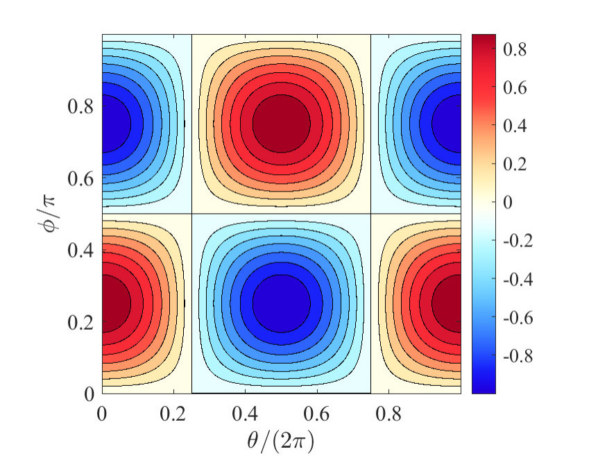 Figure 23