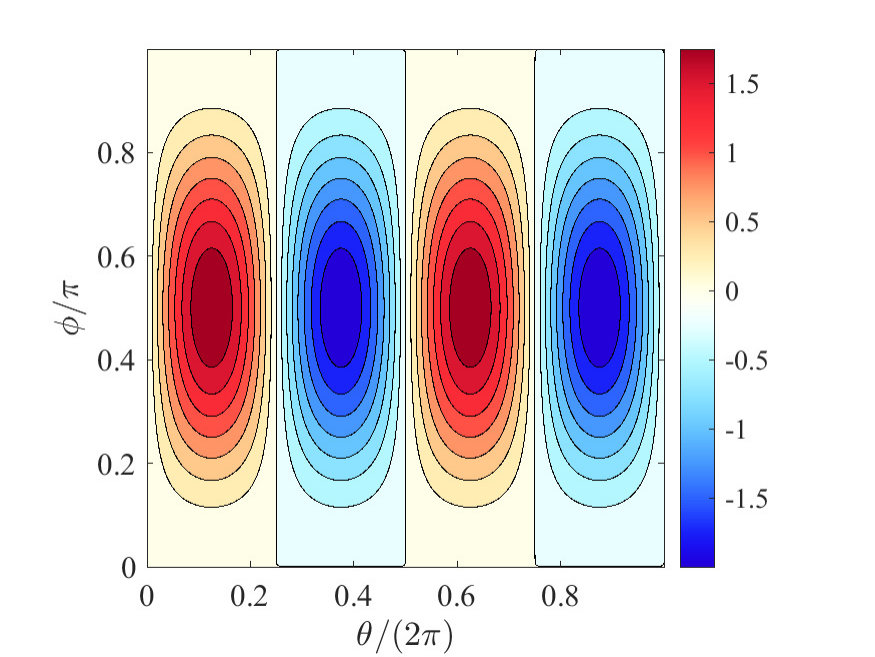 Figure 24