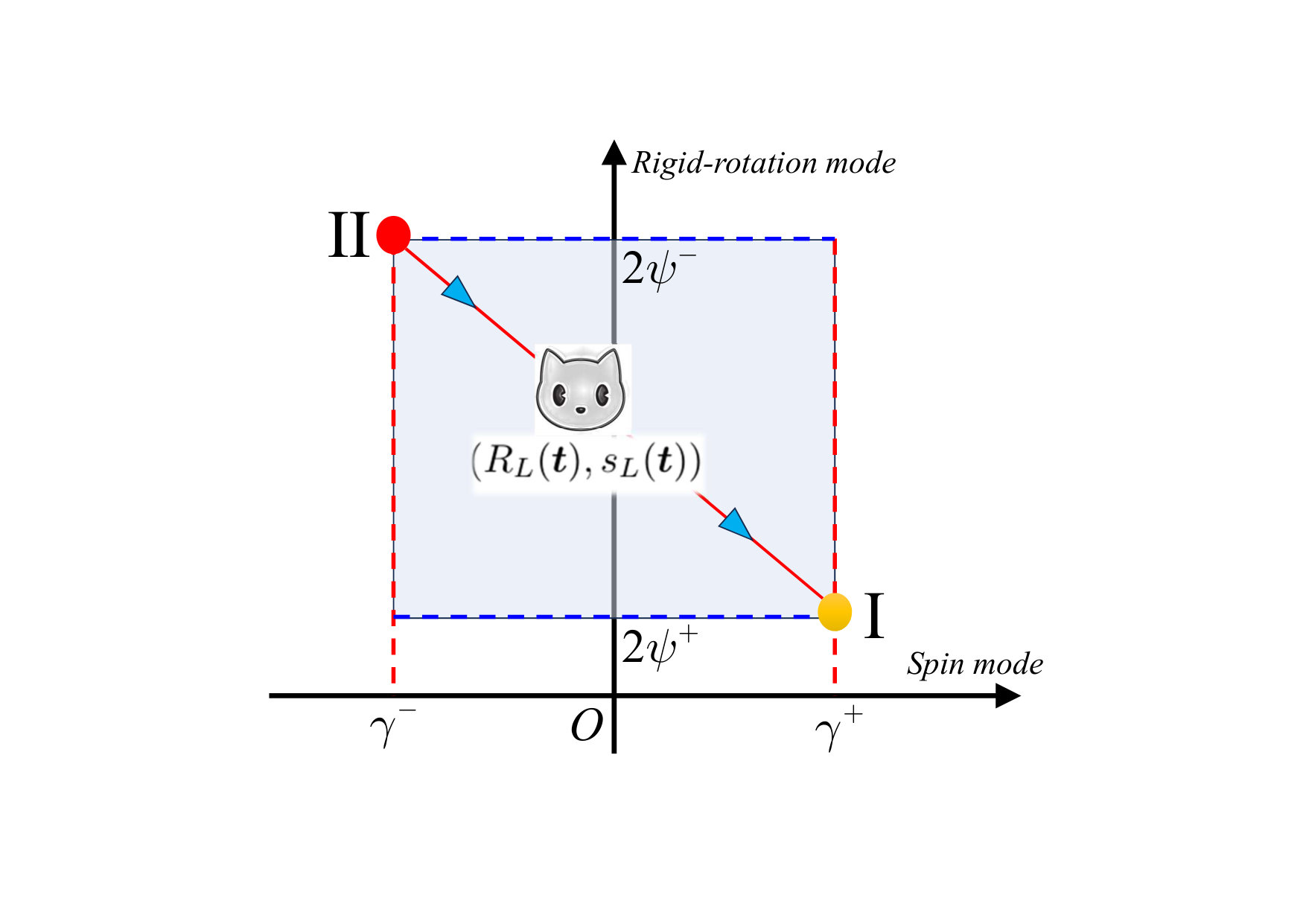 Figure 25