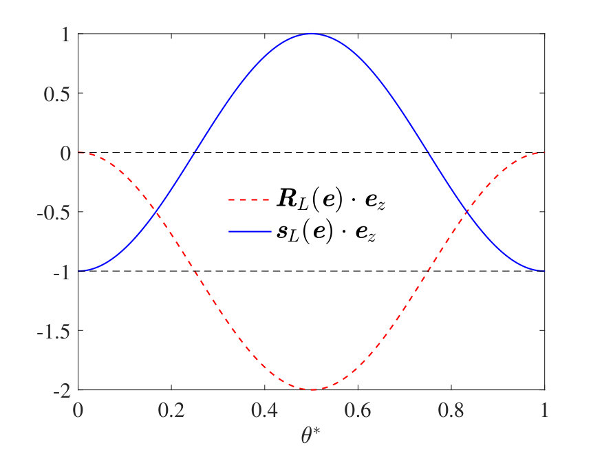 Figure 29