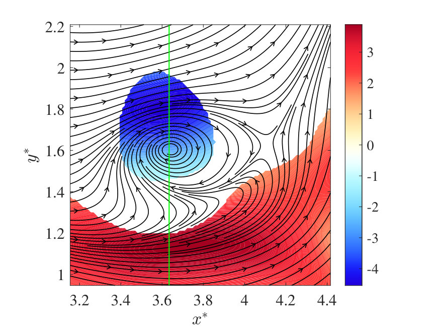 Figure 30