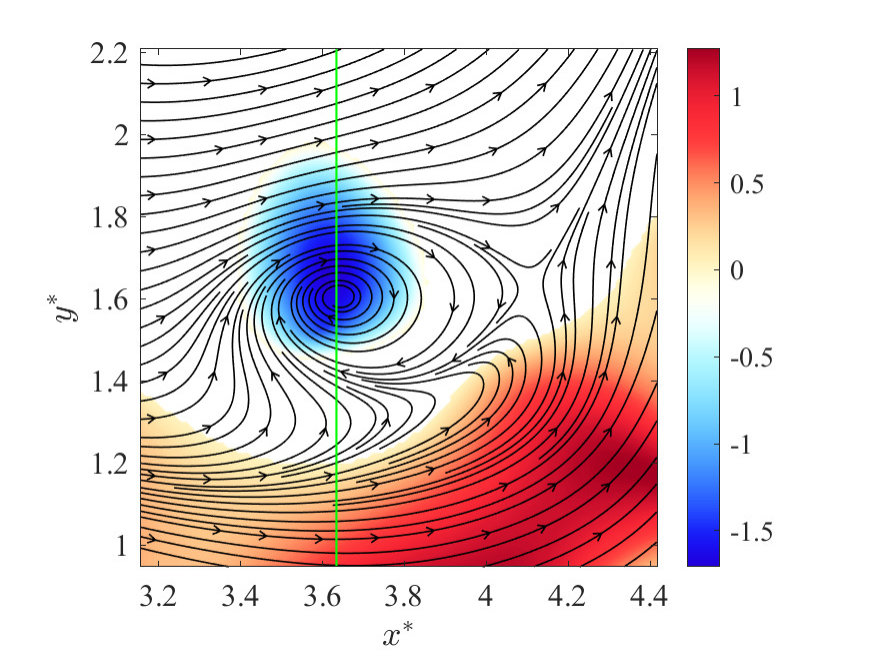 Figure 31