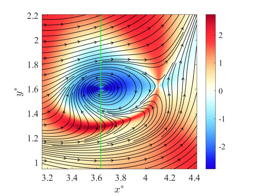 Figure 32