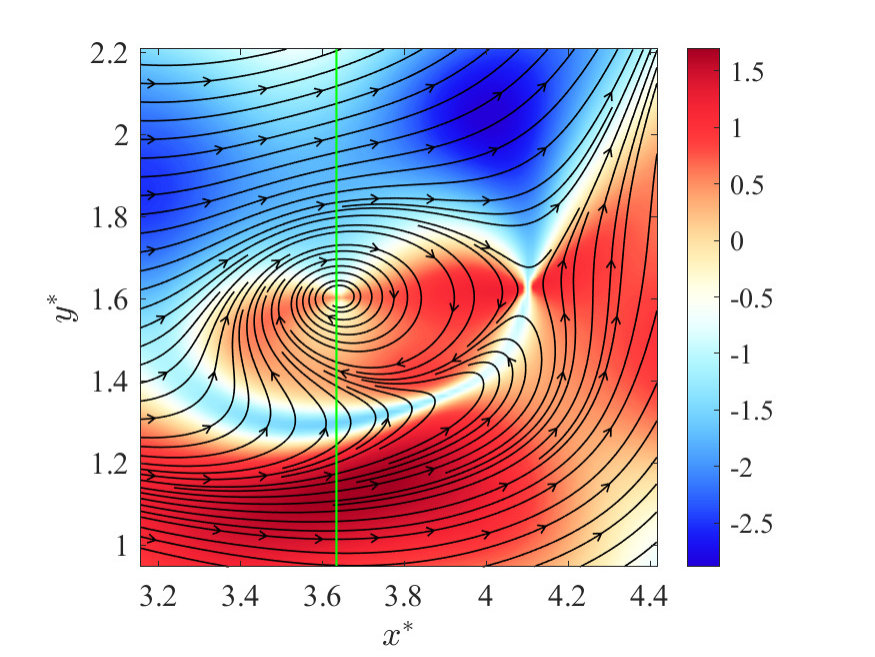 Figure 33