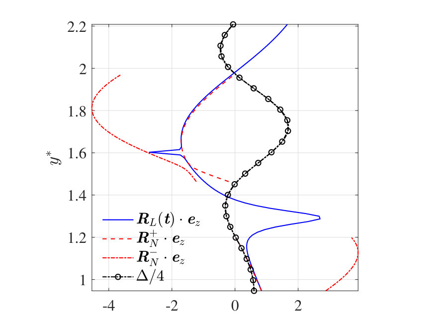 Figure 34