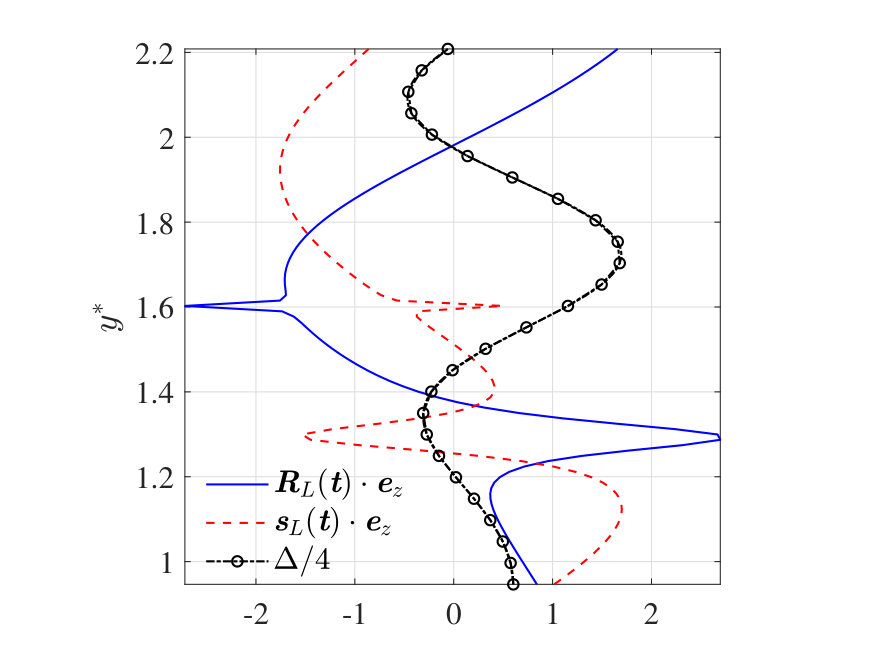Figure 35