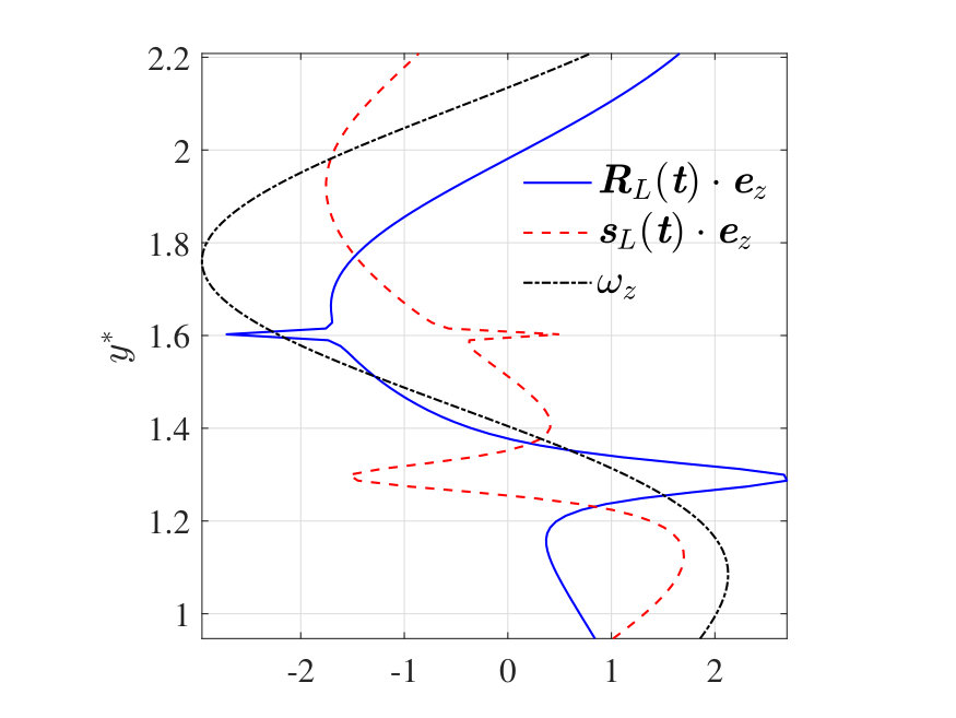 Figure 36
