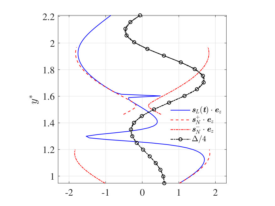 Figure 37