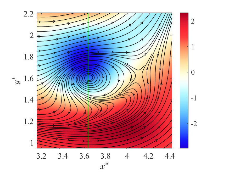 Figure 38