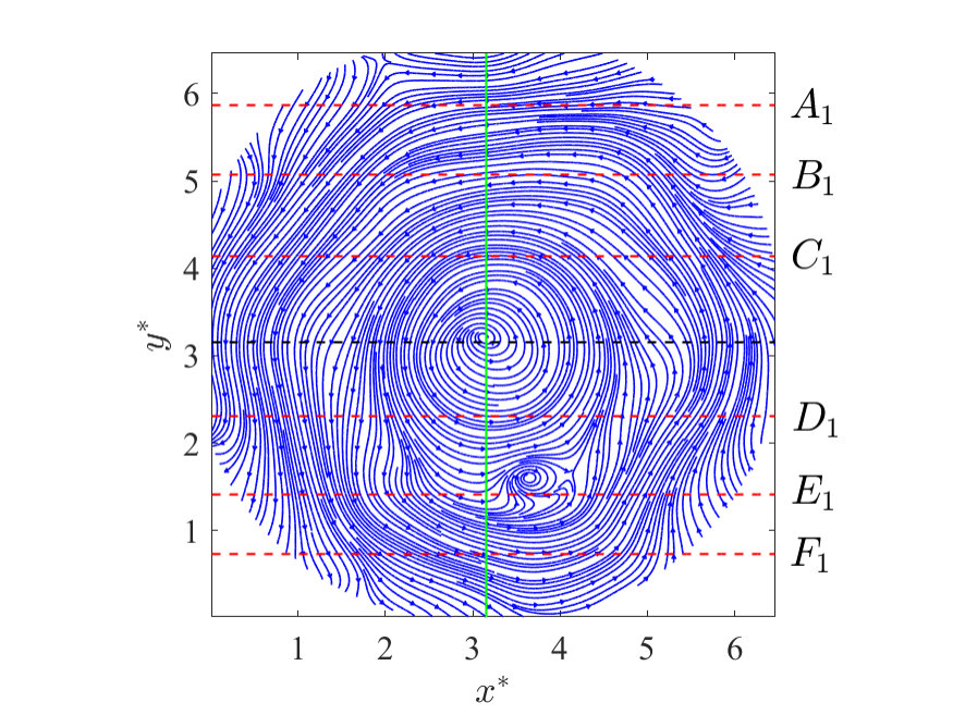 Figure 39