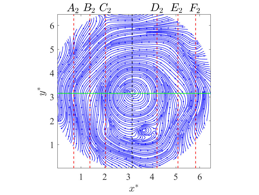 Figure 40