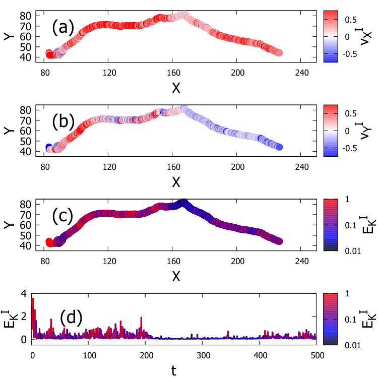 Figure 13