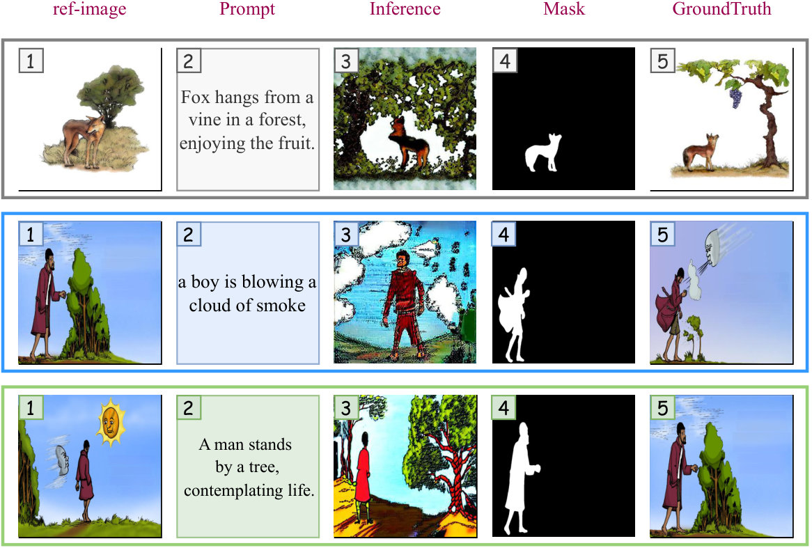 Figure 4