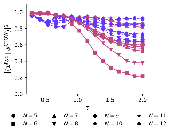 Figure 10