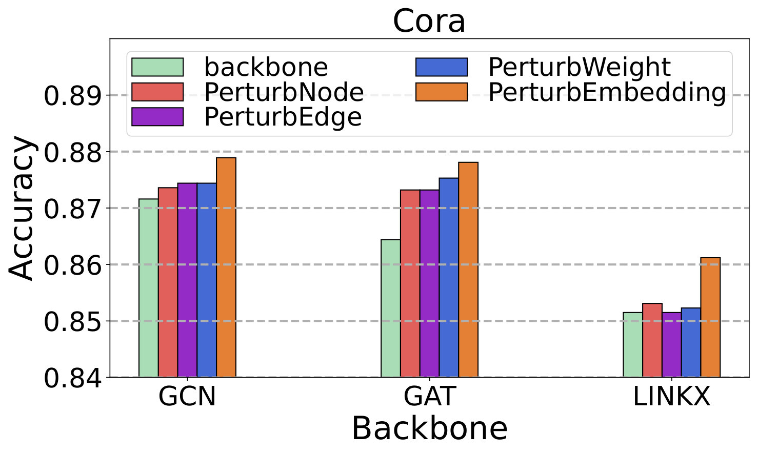 Figure 14