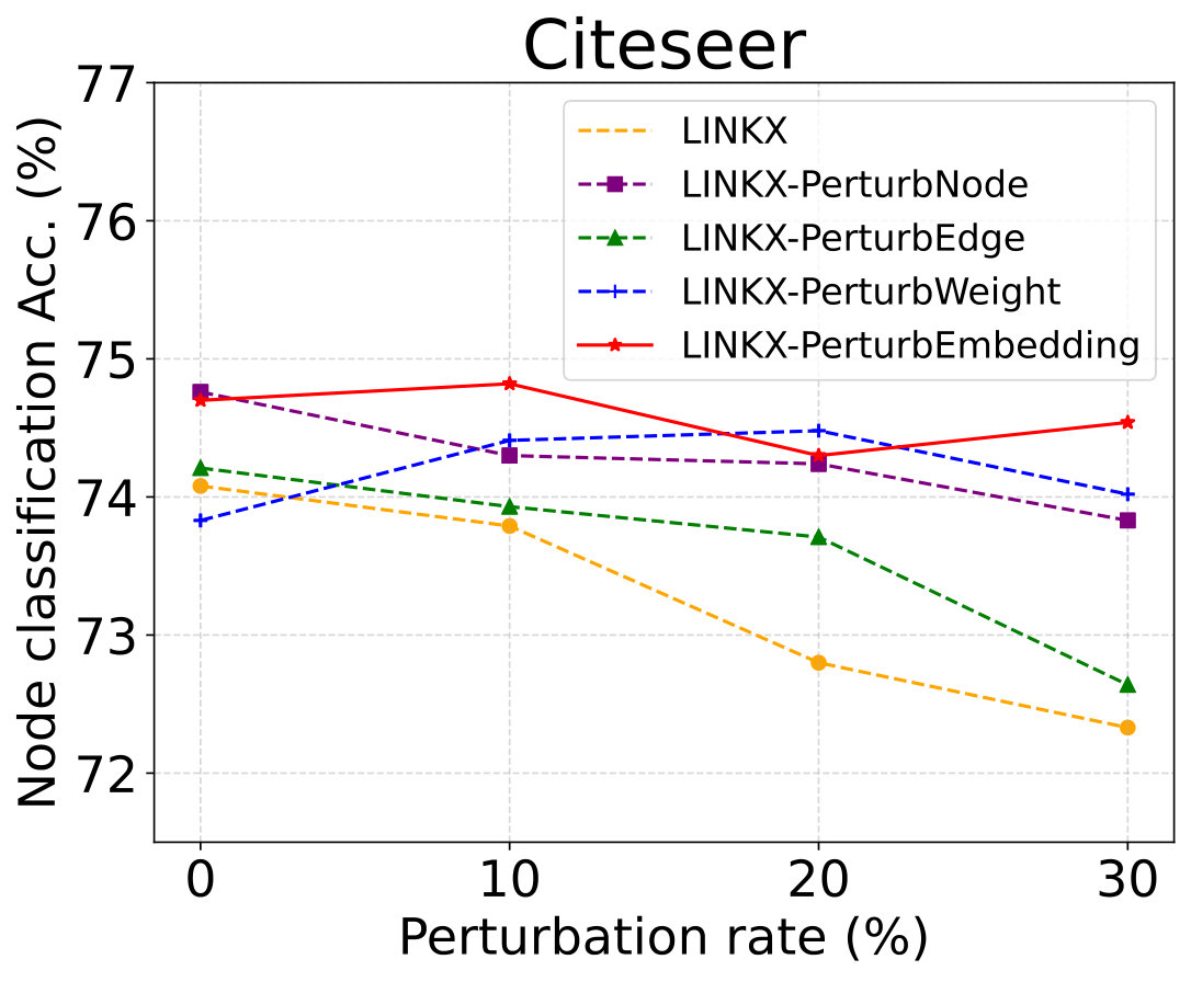 Figure 20