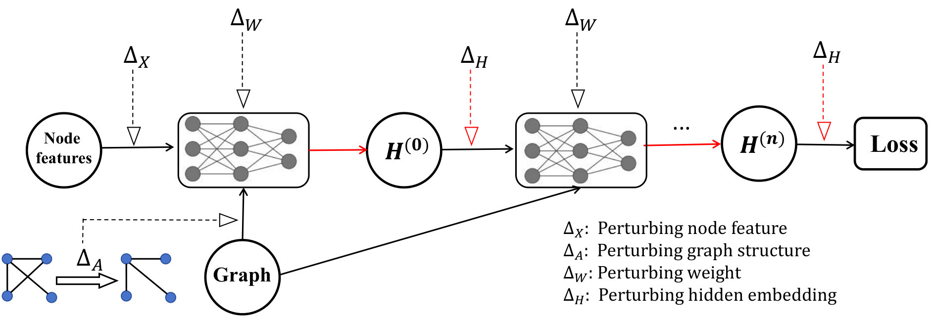 Figure 21
