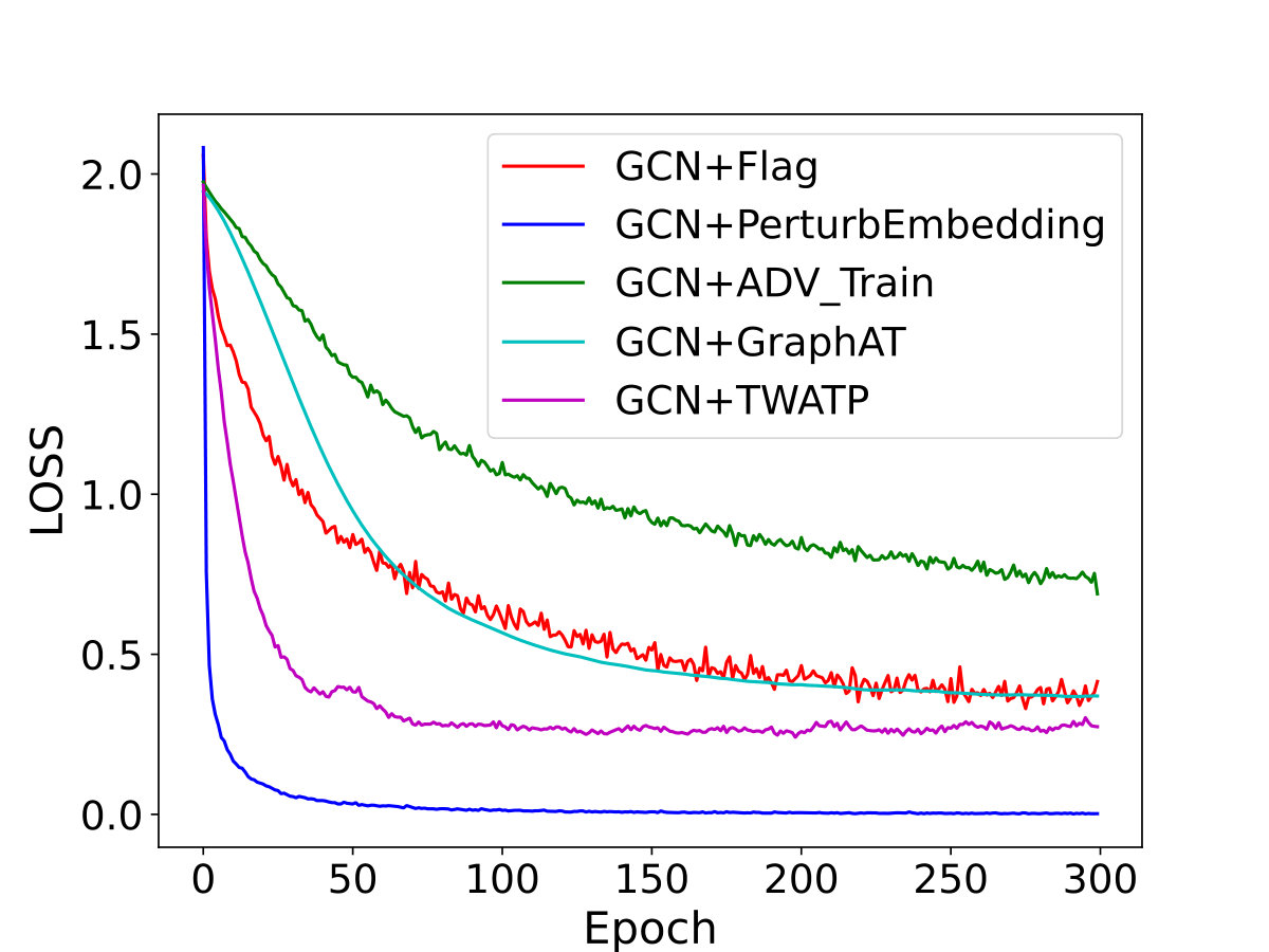 Figure 22