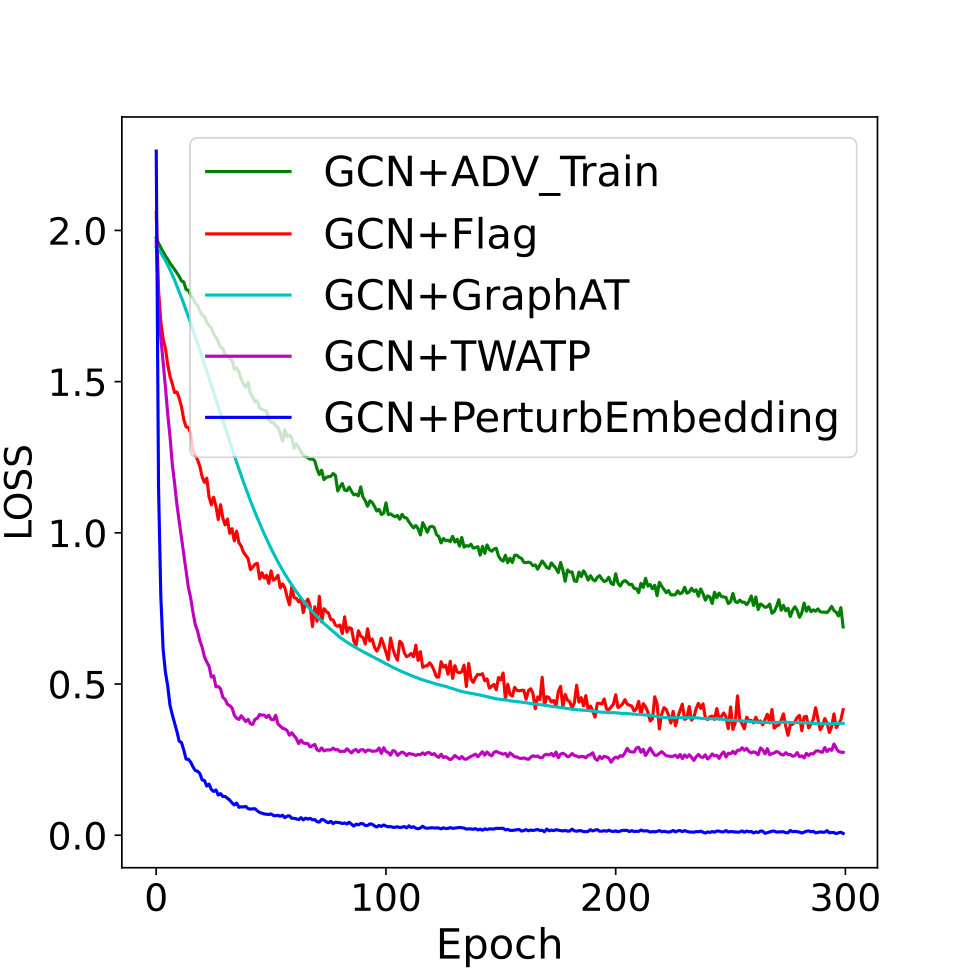 Figure 23