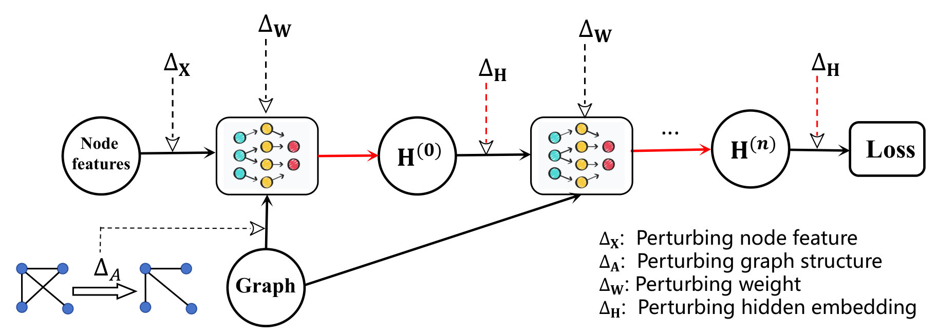 Figure 25