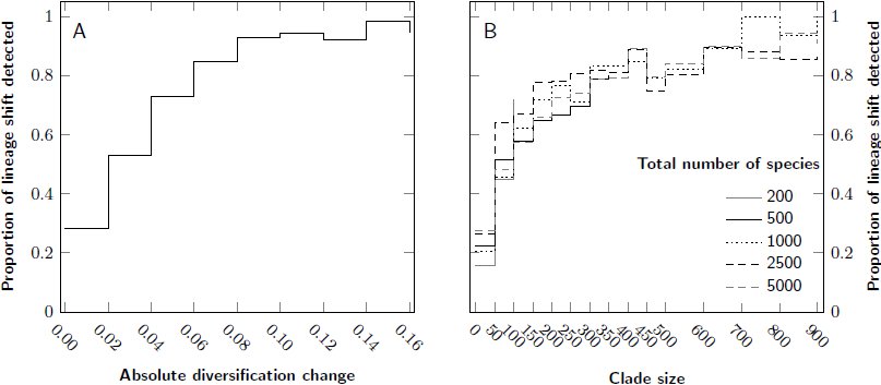 Figure 3 –