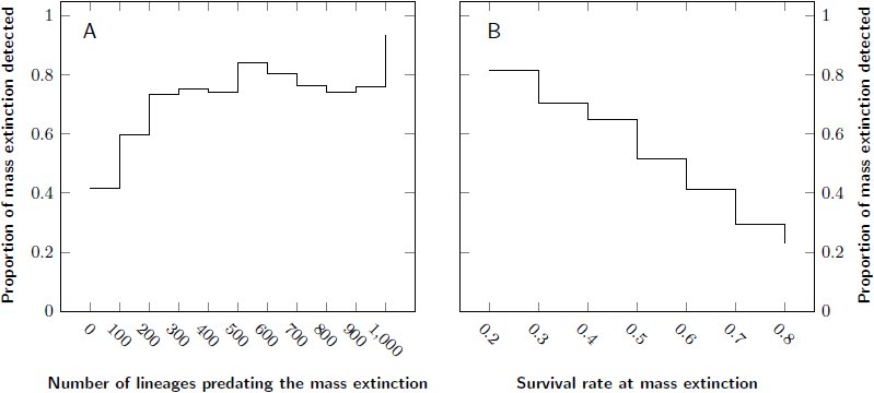 Figure 4 –