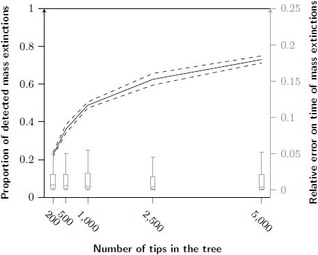 Figure 6 –