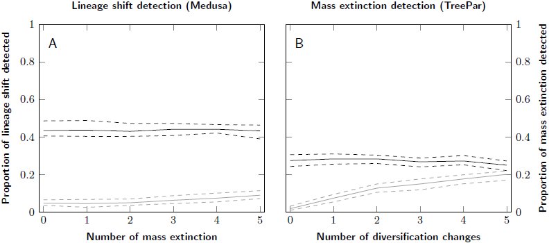 Figure 7 –