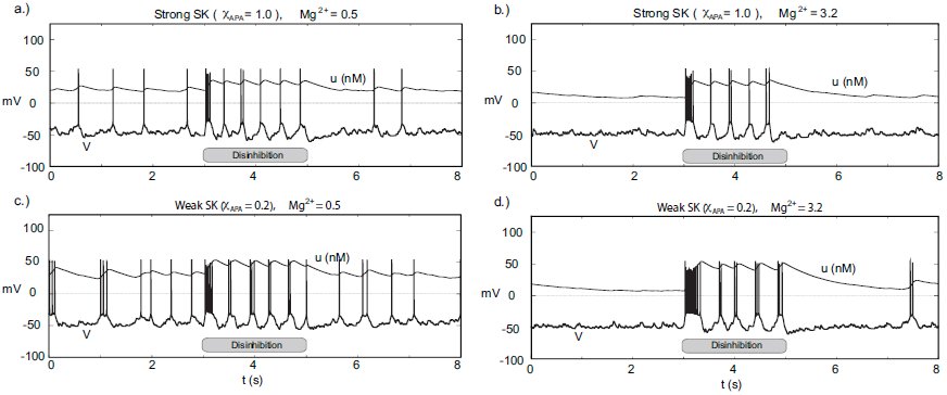 Figure 14