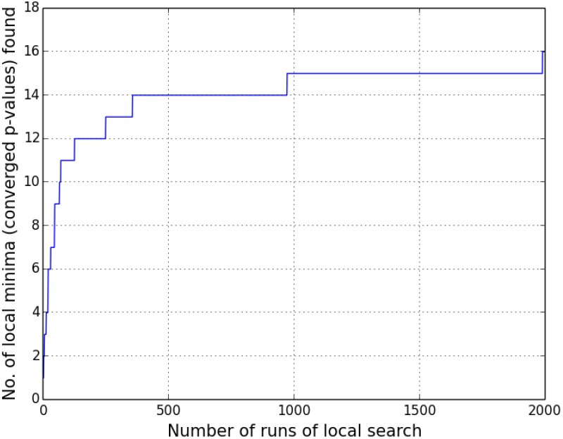 Figure 13