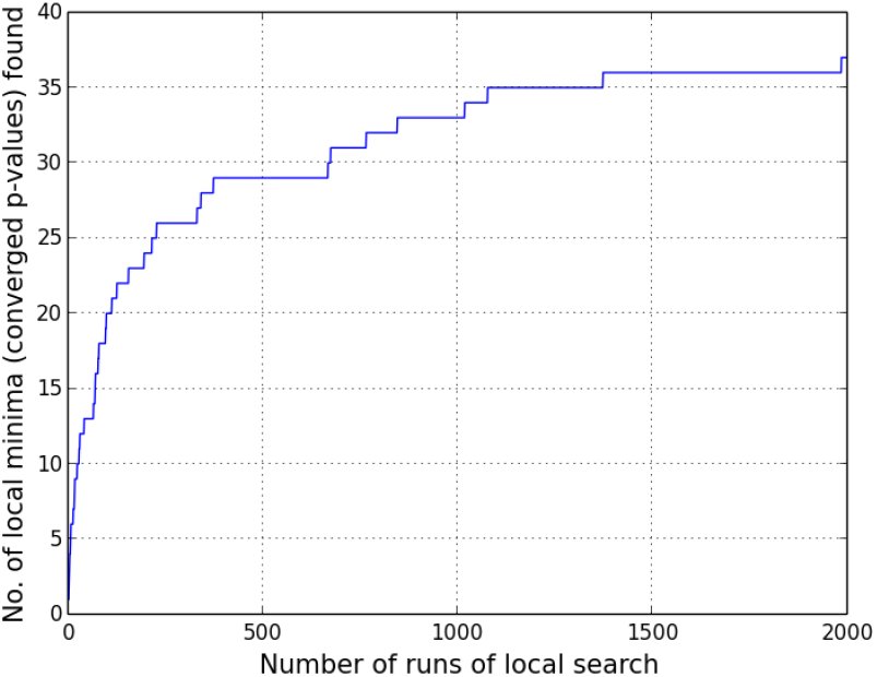 Figure 16
