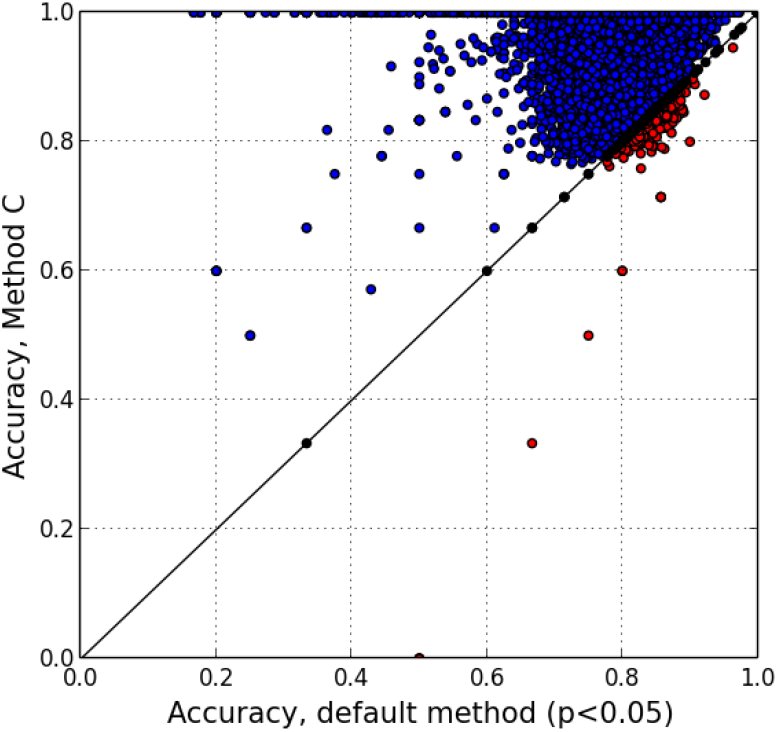 Figure 19