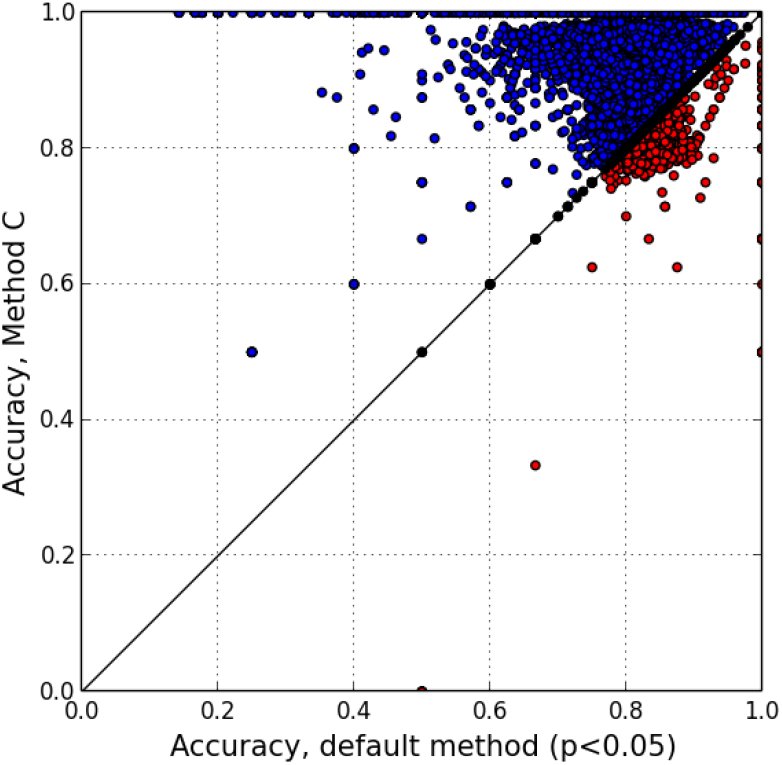 Figure 20