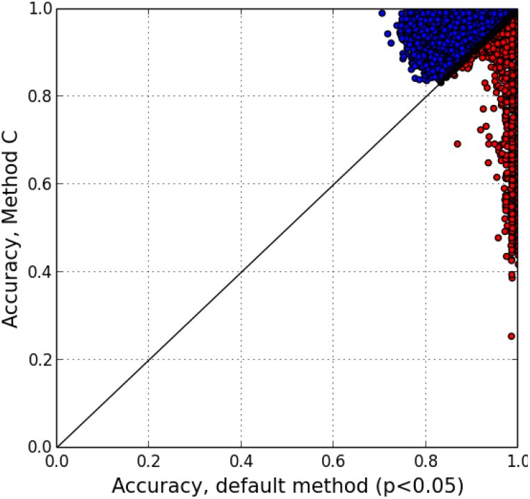 Figure 22