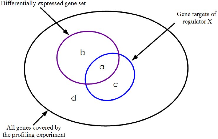 Figure 23