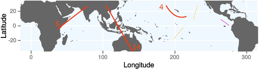 Figure 8