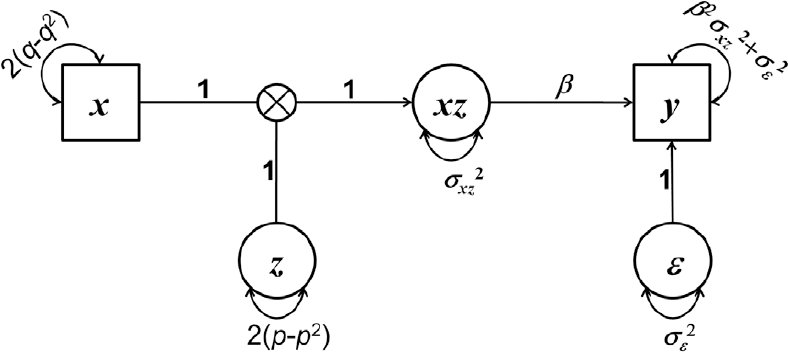 Figure 1 -