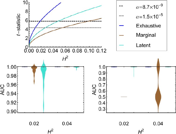 Figure 2 -