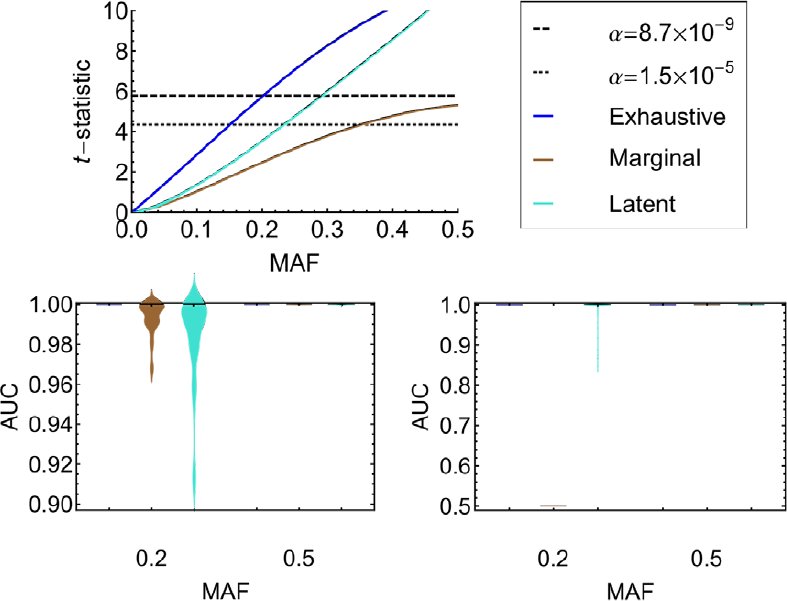 Figure 3 -