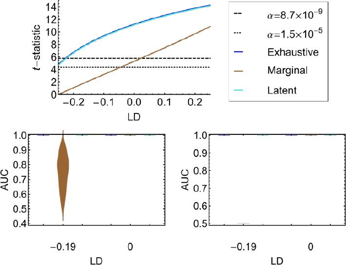 Figure 4 -