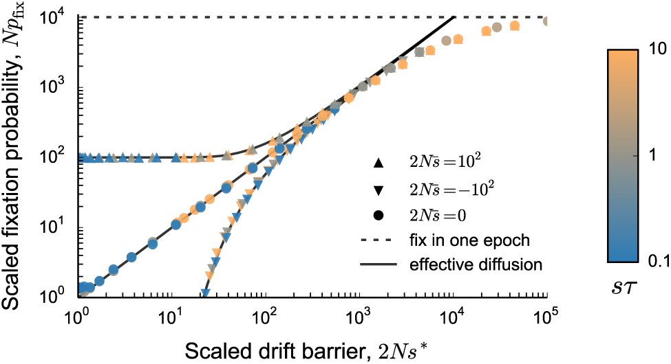 FIG. 3