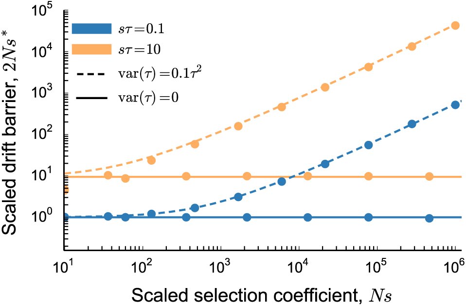 FIG. 4
