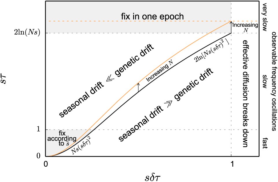 FIG. 6