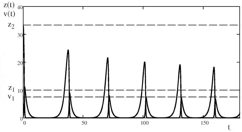 Figure 8