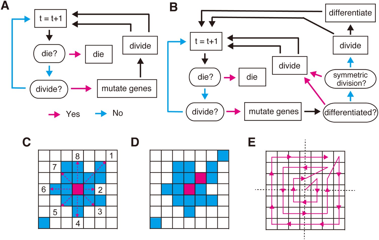 Figure 11