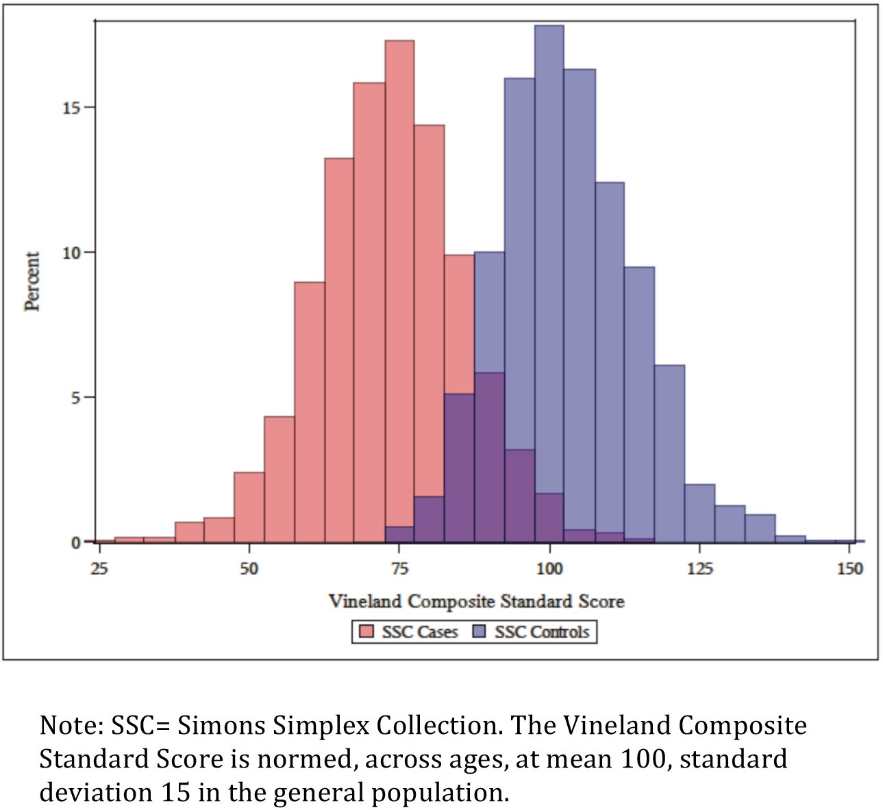 Figure 2a