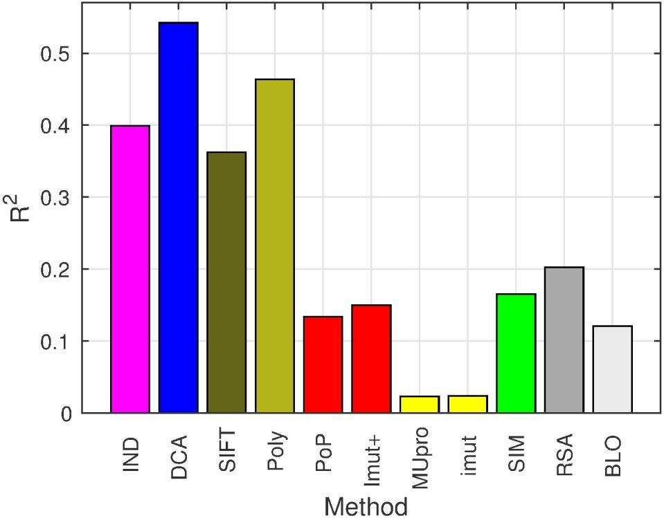 FIG. 3