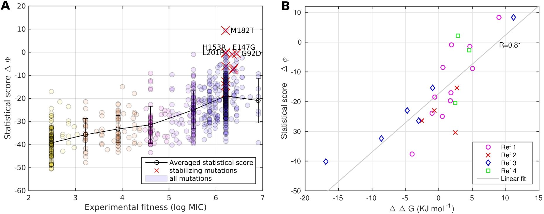 FIG. 4