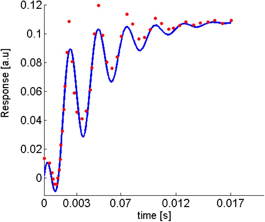 Fig. 2