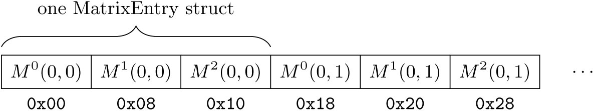 Fig. 10
